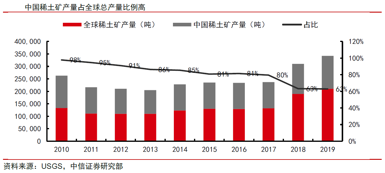 全球稀土市场现状与展望，国际稀土行情分析