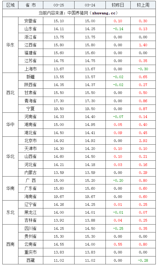 变化、学习与自信，一场关于市价与最新价的励志之旅