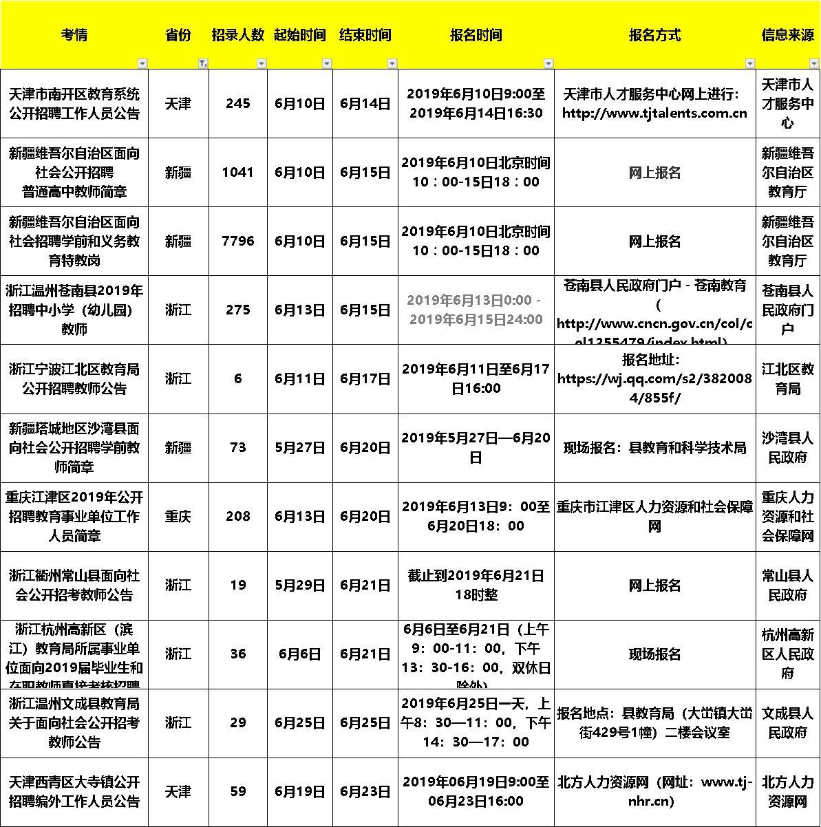 西青大寺最新招聘启事✨